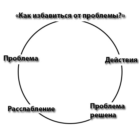 Замкнутый круг